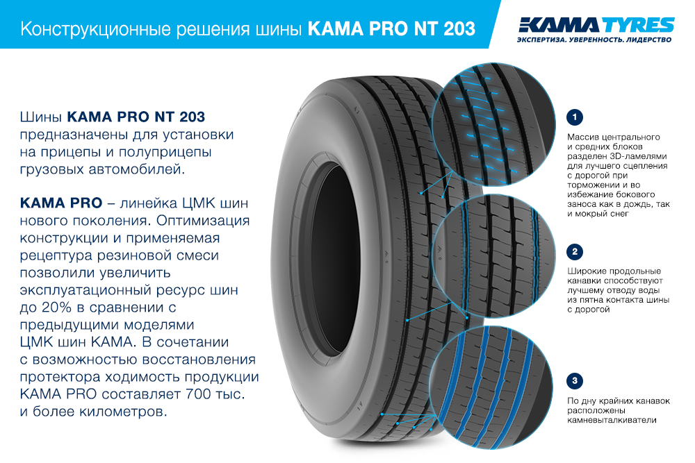 ЦМК шины KAMA PRO NT 203 385/65 R22.5 в Усть-Лабинск